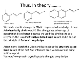 Thus, In theory………
N
OH
this should also work
N
OH
this should also work and
penetrate brain more
We made specific changes in PAM in response to knowledge of how
Ach chemically binds to AchE. This change has advantage of
penetration brain better. Because we used the binding site as a
reference, this is called Structure based Drug Design and is one of
the principle of Rational drug design.
Assignment: Watch this video and learn about the Structure based
Drug Design of the first Anti-influenza drug, Zamanavir and bring
written report
Youtube/How protein crystallography changed drug design
N
N
OH
instead of this
 