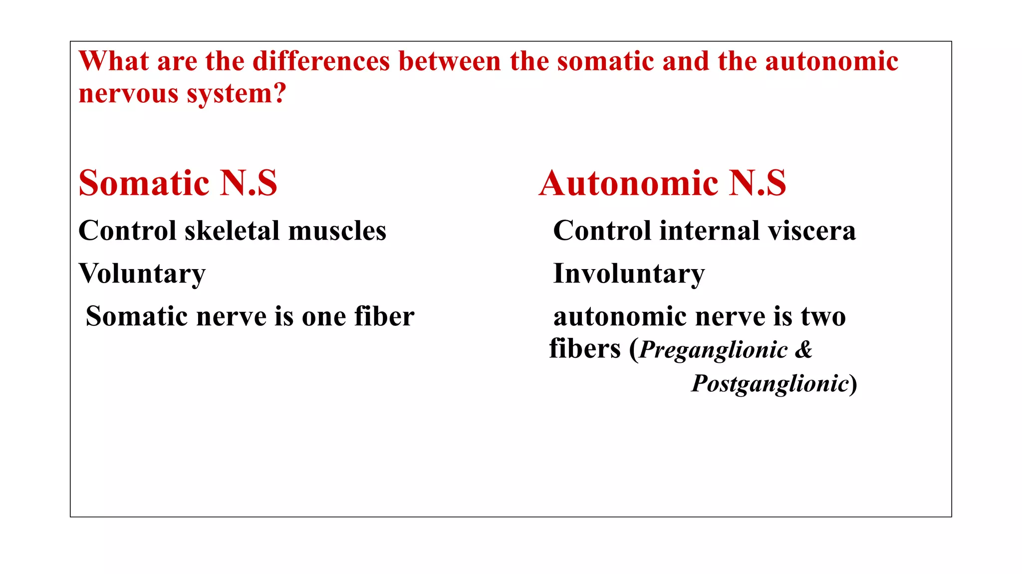 What are the differences between the somatic and the autonomic
nervous system?
Somatic N.S Autonomic N.S
Control skeletal muscles Control internal viscera
Voluntary Involuntary
Somatic nerve is one fiber autonomic nerve is two
fibers (Preganglionic &
Postganglionic)
 