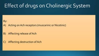 By:
A) Acting on Ach receptors (muscarinic or Nicotinic)
B) Affecting release of Ach
C) Affecting destruction of Ach
 