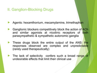 Cholinoceptor-blocking-drugs in OAB treatment.ppt
