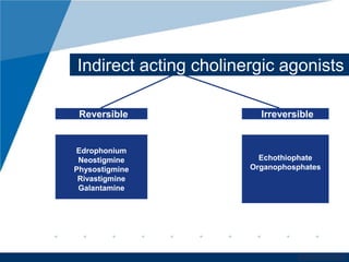 Indirect acting cholinergic agonists 
Reversible Irreversible 
www.company.com 
Edrophonium 
Neostigmine 
Physostigmine 
Rivastigmine 
Galantamine 
Echothiophate 
Organophosphates 
 