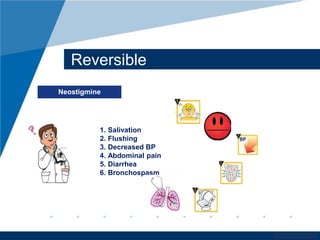 www.company.com 
Reversible 
Neostigmine 
1. Salivation 
2. Flushing 
3. Decreased BP 
4. Abdominal pain 
5. Diarrhea 
6. Bronchospasm 
 