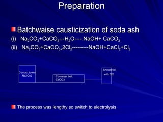 Preparation
Preparation
Batchwaise causticization of soda ash
Batchwaise causticization of soda ash
(i) Na
(i) Na2
2CO
CO3
3+CaCO
+CaCO3
3---H
---H2
2O---- NaOH+ CaCO
O---- NaOH+ CaCO3
3
(ii) Na
(ii) Na2
2CO
CO3
3+CaCO
+CaCO3+
3+2Cl
2Cl2
2---------NaOH+CaCl
---------NaOH+CaCl2
2+Cl
+Cl2
2
The process was lengthy so switch to electrolysis
The process was lengthy so switch to electrolysis
Contact tower
Na2Co3 Conveyer belt
CaCO3
Showered
with Cl2
 