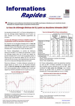 Institut national de la statistique et des études économiques http://www.insee.fr
Direction générale 18 bd A. Pinard 75675...