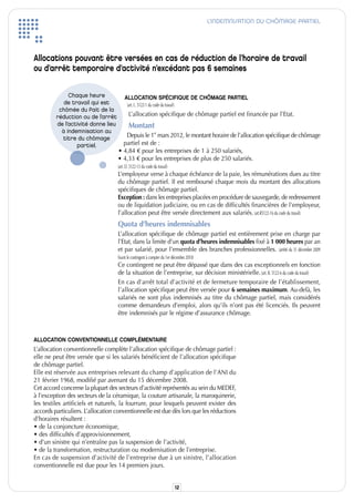 L’INDEMNISATION DU CHÔMAGE PARTIEL




Allocations pouvant être versées en cas de réduction de l’horaire de travail
ou d’arrêt temporaire d’activité n’excédant pas 6 semaines

              Chaque heure              ALLOCATION SPÉCIFIQUE DE CHÔMAGE PARTIEL
            de travail qui est            (art. L. 5122-1 du code du travail)
          chômée du fait de la
         réduction ou de l’arrêt           L’allocation spécifique de chômage partiel est financée par l’Etat.
         de l’activité donne lieu          Montant
                                       Depuis le 1er mars 2012, le montant horaire de l’allocation spécifique de chômage
           à indemnisation au
           titre du chômage
                 partiel.             partiel est de :
                                    • 4,84 € pour les entreprises de 1 à 250 salariés,
                                    • 4,33 € pour les entreprises de plus de 250 salariés.
                                    (art. D. 5122-13 du code du travail)
                                    L’employeur verse à chaque échéance de la paie, les rémunérations dues au titre
                                    du chômage partiel. il est remboursé chaque mois du montant des allocations
                                    spécifiques de chômage partiel.
                                    Exception : dans les entreprises placées en procédure de sauvegarde, de redressement
                                    ou de liquidation judiciaire, ou en cas de difficultés financières de l'employeur,
                                    l’allocation peut être versée directement aux salariés. (art.R5122-16 du code du travail)
                                    Quota d’heures indemnisables
                                    L’allocation spécifique de chômage partiel est entièrement prise en charge par
                                    l’Etat, dans la limite d’un quota d’heures indemnisables fixé à 1 000 heures par an
                                    et par salarié, pour l’ensemble des branches professionnelles. (arrêté du 31 décembre 2009
                                    fixant le contingent à compter du 1er décembre 2010)
                                    Ce contingent ne peut être dépassé que dans des cas exceptionnels en fonction
                                    de la situation de l’entreprise, sur décision ministérielle. (art. R. 5122-6 du code du travail)
                                    En cas d’arrêt total d’activité et de fermeture temporaire de l’établissement,
                                    l’allocation spécifique peut être versée pour 6 semaines maximum. Au-delà, les
                                    salariés ne sont plus indemnisés au titre du chômage partiel, mais considérés
                                    comme demandeurs d’emploi, alors qu’ils n’ont pas été licenciés. ils peuvent
                                    être indemnisés par le régime d’assurance chômage.



ALLOCATION CONVENTIONNELLE COMPLÉMENTAIRE
L’allocation conventionnelle complète l’allocation spécifique de chômage partiel :
elle ne peut être versée que si les salariés bénéficient de l’allocation spécifique
de chômage partiel.
Elle est réservée aux entreprises relevant du champ d’application de l’ANi du
21 février 1968, modifié par avenant du 15 décembre 2008.
Cet accord concerne la plupart des secteurs d’activité représentés au sein du MEDEF,
à l’exception des secteurs de la céramique, la couture artisanale, la maroquinerie,
les textiles artificiels et naturels, la fourrure, pour lesquels peuvent exister des
accords particuliers. L’allocation conventionnelle est due dès lors que les réductions
d’horaires résultent :
• de la conjoncture économique,
• des difficultés d’approvisionnement,
• d’un sinistre qui n’entraîne pas la suspension de l’activité,
• de la transformation, restructuration ou modernisation de l’entreprise.
En cas de suspension d’activité de l’entreprise due à un sinistre, l’allocation
conventionnelle est due pour les 14 premiers jours.


                                                                                12
 