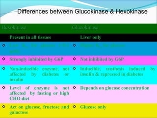 March 17, 2018 Dr. Mohamed Z Gad 9
Differences between Glucokinase & Hexokinase
HexokinaseHexokinase GlucokinaseGlucokinase
 Present in all tissues  Liver only
 Low Km for glucose (<0.1
mM)
 Higher Km for glucose
 Strongly inhibited by G6P  Not inhibited by G6P
 Non-inducible enzyme, not
affected by diabetes or
insulin
 Inducible, synthesis induced by
insulin & repressed in diabetes
 Level of enzyme is not
affected by fasting or high
CHO diet
 Depends on glucose concentration
 Act on glucose, fructose and
galactose
 Glucose only
 