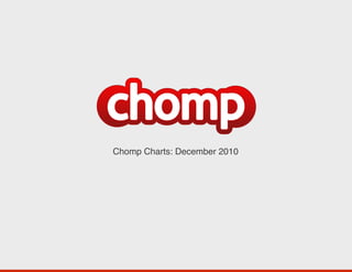 Chomp Charts: December 2010!
 