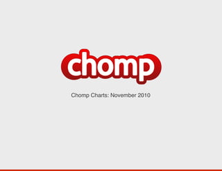Chomp Charts: November 2010!
 