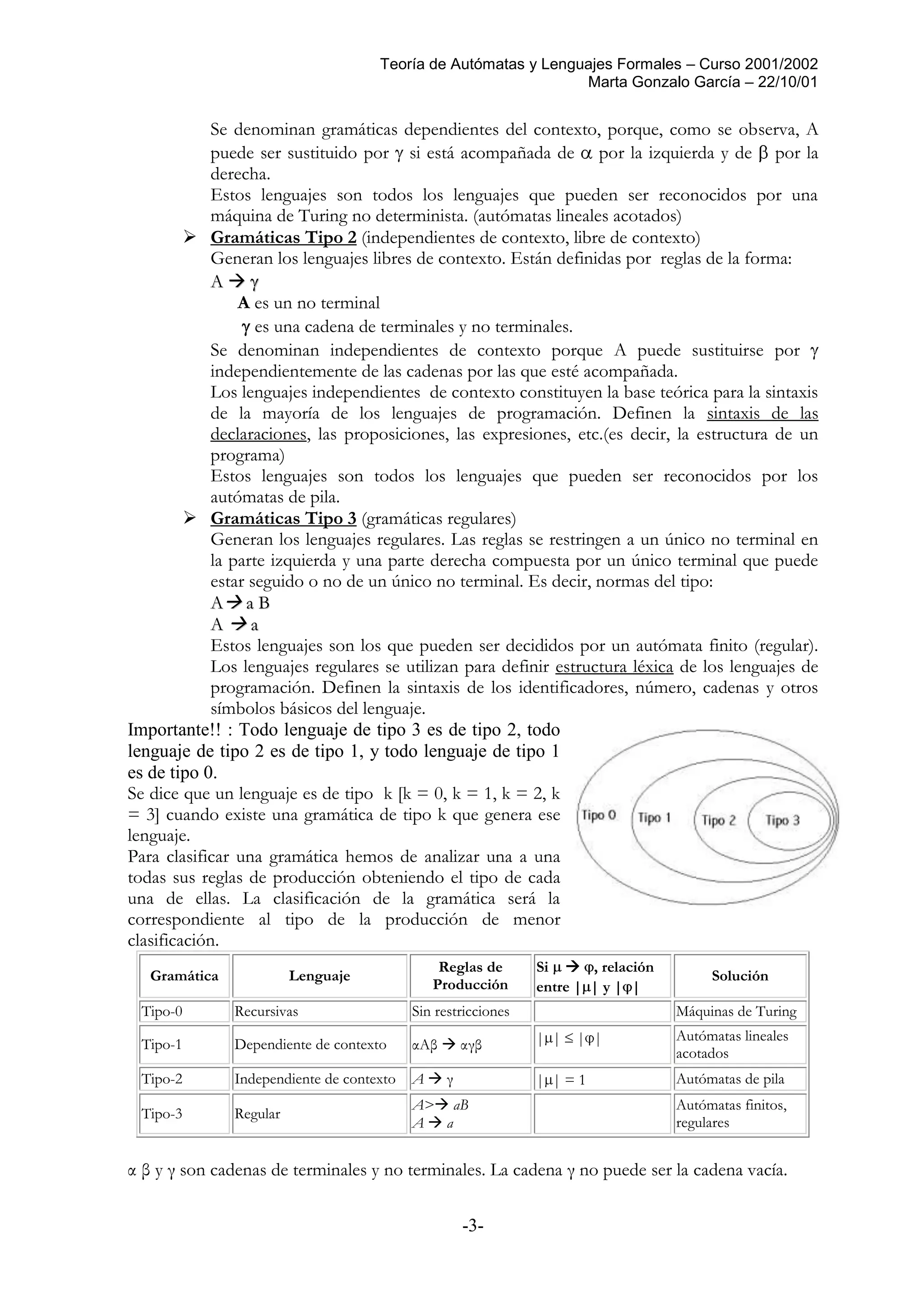 Teoría de Autómatas y Lenguajes Formales – Curso 2001/2002
Marta Gonzalo García – 22/10/01
-3-
Se denominan gramáticas dependientes del contexto, porque, como se observa, A
puede ser sustituido por si está acompañada de por la izquierda y de por la
derecha.
Estos lenguajes son todos los lenguajes que pueden ser reconocidos por una
máquina de Turing no determinista. (autómatas lineales acotados)
 Gramáticas Tipo 2 (independientes de contexto, libre de contexto)
Generan los lenguajes libres de contexto. Están definidas por reglas de la forma:
AA 
A es un no terminal
es una cadena de terminales y no terminales.
Se denominan independientes de contexto porque A puede sustituirse por
independientemente de las cadenas por las que esté acompañada.
Los lenguajes independientes de contexto constituyen la base teórica para la sintaxis
de la mayoría de los lenguajes de programación. Definen la sintaxis de las
declaraciones, las proposiciones, las expresiones, etc.(es decir, la estructura de un
programa)
Estos lenguajes son todos los lenguajes que pueden ser reconocidos por los
autómatas de pila.
 Gramáticas Tipo 3 (gramáticas regulares)
Generan los lenguajes regulares. Las reglas se restringen a un único no terminal en
la parte izquierda y una parte derecha compuesta por un único terminal que puede
estar seguido o no de un único no terminal. Es decir, normas del tipo:
AA aa BB
AA  aa
Estos lenguajes son los que pueden ser decididos por un autómata finito (regular).
Los lenguajes regulares se utilizan para definir estructura léxica de los lenguajes de
programación. Definen la sintaxis de los identificadores, número, cadenas y otros
símbolos básicos del lenguaje.
Importante!! : Todo lenguaje de tipo 3 es de tipo 2, todo
lenguaje de tipo 2 es de tipo 1, y todo lenguaje de tipo 1
es de tipo 0.
Se dice que un lenguaje es de tipo k [k = 0, k = 1, k = 2, k
= 3] cuando existe una gramática de tipo k que genera ese
lenguaje.
Para clasificar una gramática hemos de analizar una a una
todas sus reglas de producción obteniendo el tipo de cada
una de ellas. La clasificación de la gramática será la
correspondiente al tipo de la producción de menor
clasificación.
Gramática Lenguaje
Reglas de
Producción
Si  , relación
entre | | y | |
Solución
Tipo-0 Recursivas Sin restricciones Máquinas de Turing
Tipo-1 Dependiente de contexto αAβ  αγβ | | | | Autómatas lineales
acotados
Tipo-2 Independiente de contexto A  γ | | = 1 Autómatas de pila
Tipo-3 Regular
A> aB
A  a
Autómatas finitos,
regulares
α β y γ son cadenas de terminales y no terminales. La cadena γ no puede ser la cadena vacía.
 