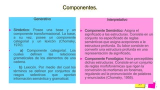 Pedro
Armijo
Componentes.
Generativo
► Sintáctico: Posee una base y un
componente transformacional. La base,
a su vez, posee un componente
categorial y un lexicón (Chomsky,
1970).
 a) Componente categorial. Los
cuales definen las relaciones
gramaticales de los elementos de una
cadena.
 b) Lexicón. Por medio del cual los
términos se definen por conjuntos de
rasgos selectivos que aportan
información semántica y gramatical.
Interpretativo
► Componente Semántico: Asigna el
significado a las estructuras. Consiste en un
conjunto no especificado de reglas
semánticas que asigna acepciones a la
estructura profunda. Su labor consiste en
convertir una estructura profunda en una
representación de significado,
► Componente Fonológico: Hace perceptibles
dichas estructuras. Consiste en un conjunto
de reglas morfofonémicas que rigen la
conversión de morfemas en fonemas,
regulando así la pronunciación de palabras
y enunciados (Chomsky, 1956).
 