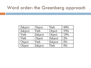 Word order: the Greenberg approach 