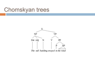 Chomskyan trees
 