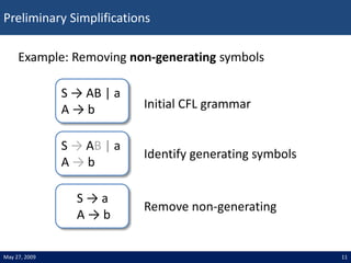 Preliminary Simplifications
11
May 27, 2009
Example: Removing non-generating symbols
S → AB | a
A → b Initial CFL grammar
...