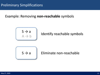 Preliminary Simplifications
12
May 27, 2009
Example: Removing non-reachable symbols
S → a Eliminate non-reachable
S → a
A ...