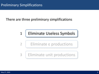 Preliminary Simplifications
9
May 27, 2009
Eliminate Useless Symbols
1
Eliminate ε productions
2
Eliminate unit production...
