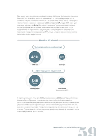 При цьому залучення іноземних інвесторів не відбулось. За тодішніми оцінками
Міністерства економіки, за час існування ВЕЗ та ТПР щороку відбувалося
зниження частки іноземних інвестицій в їх загальному обсязі. Якщо в 2000 році
частка прямих іноземних інвестицій в ВЕЗ складала 46%, то до 2005 року цей
показник знизився до 8,8%. При цьому головними “іноземними інвесторами”
стали офшорні компанії українських фінансово-промислових груп. Із 626
підприємств, які працювали сукупно у ВЕЗ і запроваджених разом з ними
територіях пріоритетного розвитку (ТПР), лише 4 повністю виконували узяті на
себе інвестиційні зобов'язання.
Діяльність ВЕЗ в Україні
У підсумку більшість пільг для ВЕЗ була скасована у 2005 році. Тодішній міністр
фінансів Віктор Пинзеник пояснював, що території з пільговим режимом
оподаткування фактично використовувались для ухилення від податків великим
українським бізнесом. Гарантії щодо внесення інвестицій резидентами вільних
економічних зон і територій пріоритетного розвитку біли виконані менш, ніж на
третину. При цьому компанії декларували прибуткову діяльність, але інвестувати
ці кошти в розвиток не поспішали.
 