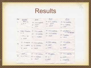 Results 