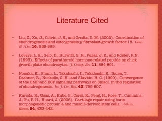 Literature Cited Liu, Z., Xu, J., Colvin, J. S., and Ornitz, D. M. (2002).  Coordination of chondrogenesis and osteogenesis y fibroblast growth factor 18.  Genes & /Dev.   16 , 859-869.  Loveys, L. S., Gelb, D., Hurwitz, S. R., Puzas, J. E., and Rosier, R.N.  (1993).  Effects of parathyroid hormone-related peptide on chick growth plate chondrocytes.  J. Orthop. Res.   11 , 884-891. Nonaka, K., Shum, L., Takahashi, I., Takahashi, K., Ikura, T., Dashner, R., Nuckolls, G. H., and Slavkin, H. C. (1999).  Convergence of the BMP and EGF signaling pathways on Smad1 in the regulation of chondrogenesis.  Int. J. Dev. Biol .  43 , 795-807. Kuroda, R., Usas, A., Kubo, S., Corsi, K., Peng, H., Rose, T., Cummins, J., Fu, F. H., Huard, J. (2006).  Cartilage repair using bone morphogenetic protein 4 and muscle-derived stem cells.  Arthritis. Rheum .  54 , 433-442. 