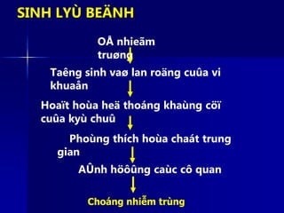 SINH LYÙ BEÄNH
OÅ nhieãm
truøng
Taêng sinh vaø lan roäng cuûa vi
khuaån
Hoaït hoùa heä thoáng khaùng cöï
cuûa kyù chuû
Phoùng thích hoùa chaát trung
gian
AÛnh höôûng caùc cô quan
Choáng nhiễm trùng
 