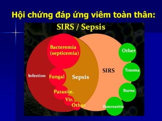 Hội chứng đáp ứng viêm toàn thân:
 