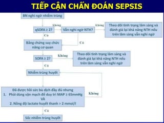 TIẾP CẬN CHẨN ĐOÁN SEPSIS
 
