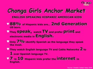 Chonga Girls Anchor Market ENGLISH SPEAKING HISPANIC AMERICAN KIDS 88%   of Hispanic kids are…  2nd   Generation  US born. They  speak ,  watch   TV  and prefer  print  and electronic media in  English. Only  7%  identify Spanish as the language they speak the most. They watch English language TV and Cable Networks  2  to  1  over Spanish language TV.  7  in  10  Hispanic kids prefer the  internet  in English. Source: Cheskin Added Value 2009 