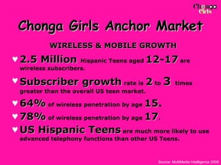 Chonga Girls Anchor Market   WIRELESS & MOBILE GROWTH 2.5 Million  Hispanic Teens aged   12 - 17   are wireless subscribers.  Subscriber growth   rate is   2   to   3   times greater than the overall US teen market.   64%  of wireless penetration by age  15 . 78%  of wireless penetration by age  17 . US Hispanic Teens  are much more likely to use advanced telephony functions than other US Teens. Source: MultiMedia Intelligence 2008 