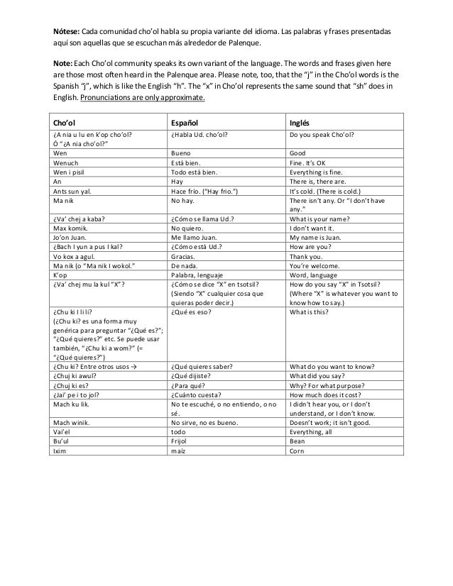 Frases equivalentes en cho'ol maya, español, e inglés (Equivalent phr…