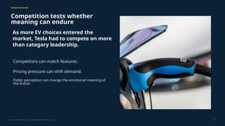 BRAND PRESSURE
Competition tests whether
meaning can endure
As more EV choices entered the
market, Tesla had to compete on more
than category leadership.
Competitors can match features.
Pricing pressure can shift demand.
Public perception can change the emotional meaning of
the brand.
Choong Whan Park USC | Tesla Brand Attachment Case Study 13
 