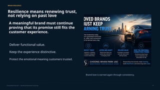 BRAND RESILIENCE
Resilience means renewing trust,
not relying on past love
A meaningful brand must continue
proving that its promise still fits the
customer experience.
Deliver functional value.
Keep the experience distinctive.
Protect the emotional meaning customers trusted.
Brand love is earned again through consistency.
Choong Whan Park USC | Tesla Brand Attachment Case Study 14
 