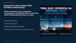 LONG-TERM CUSTOMER VALUE
Long-term value comes from
durable relationships
When customers trust, remember,
recommend, and identify with a brand, the
brand relationship becomes an asset.
Repeat preference.
Customer advocacy.
Resilience during competition.
Meaning that survives beyond a single product cycle.
Choong Whan Park USC | Tesla Brand Attachment Case Study 15
 