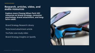 CONTINUE EXPLORING
Research, articles, video, and
audio resources
Explore more Choong Whan Park USC
resources on brand strategy, consumer
psychology, brand attachment, and long-
term value.
Brand Strategy Research Library
Tesla brand attachment article
YouTube case study video
Brand Strategy Insights on Spotify
Choong Whan Park USC | Tesla Brand Attachment Case Study 17
 