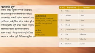 िािीसाहद चूर्ण
तालीसं मररचं शुण्ठी वपप्पली वंशरोचनं।
एकद्ववत्रिचतुःपञ्चकषैभागान्प्रकल्पयेत्॥
एलात्वचोस्तु कषाणधं प्रत्येक
ं भागमाचरेयत्।
द्वात्रिम्शत् कषणतुमलता प्रदेया शक
ण रा बुधैः।
तालीसाद्यममदं चूर्णं रोचनं पाचनं स्मृतम ्॥
कासश्वासज्वरहरं छद्णयतीसारनाशनं।
शोषाध्मानहरं प्लीहाहग्रहर्णीपाण्डुरोगन्जत्॥
पक्त्वा वा शक
ण रा चूर्णं क्षक्षपेत्स्याद्गुहटका तत:।
Sl.no Ingredients Quantity
1. Talisa 1 part
2. Maricha 2 parts
3. Shunti 3 parts
4. Pippali 4 parts
5. Vamsharochana 5 parts
6. Ela ½ karsha
7. Tvak ½ karsha
8. Sharkara 32 parts
Indication
Kasa, shvasa, jvarahara,
chardi,atisara,shosha,adhma
na,pliha roga, grahani,
pandu.
Action
Pachaka
Ruchikaraka
 
