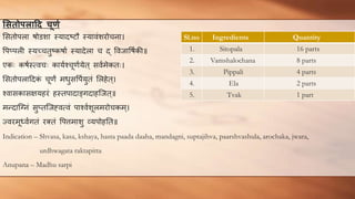 लसिोििाहद चूर्ण
मसतोपला षोडशा स्यादष्टौ स्यावंशरोचना।
वपप्पली स्यच्चतुष्कषाण स्यादेला च द् ववजावषणकी॥
एकः कषणस्त्वचः कायणश्चूर्णणयेत् सवणमेकतः।
मसतोपलाहदक
ं चूर्णं मधुसवपणयुतं मलहेत्।
श्वासकासक्षयहरं हस्तपादार्ङगदाहन्जत्॥
मन्दान्ग्नं सुप्तन्जह्वत्वं पाश्वणशूलमरोचकम ्।
ज्वरमूध्वणगतं रक्तं वपत्तमाशु व्यपोहतत॥
Indication – Shvasa, kasa, kshaya, hasta paada daaha, mandagni, suptajihva, paarshvashula, arochaka, jwara,
urdhwagata raktapitta
Anupana – Madhu sarpi
Sl.no Ingredients Quantity
1. Sitopala 16 parts
2. Vamshalochana 8 parts
3. Pippali 4 parts
4. Ela 2 parts
5. Tvak 1 part
 