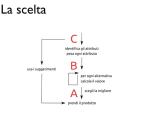 La scelta

                             
                          
                           



           
                                    
                                    



                                      


                           
 