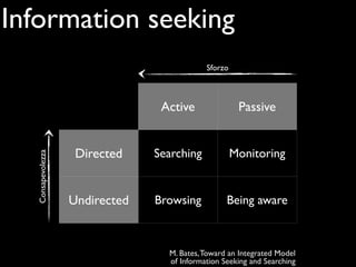 Information seeking
                                            Sforzo



                                 Active               Passive


                    Directed    Searching            Monitoring
  Consapevolezza




                   Undirected   Browsing          Being aware



                                  M. Bates, Toward an Integrated Model
                                  of Information Seeking and Searching
 