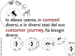 lo stesso utente, in contesti
                                   diversi, o in diversi stati del suo
                                   customer journey, ha bisogni
                                   diversi
Sketch: Dan Willis, dswillis.com
 