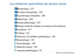 MS carte sanitaire 2019, Maroc
Les médecins spécialistes du secteur privé
 