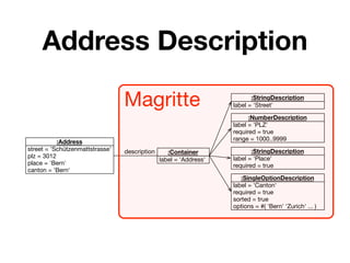 Address Description

                                 Magritte                                 :StringDescription
                                                                   label = 'Street'

                                                                         :NumberDescription
                                                                   label = 'PLZ'
                                                                   required = true
           :Address                                                range = 1000..9999
street = 'Schützenmattstrasse'   description                              :StringDescription
                                                  :Container
plz = 3012                                                         label = 'Place'
                                               label = 'Address'
place = 'Bern'                                                     required = true
canton = 'Bern'
                                                                      :SingleOptionDescription
                                                                   label = 'Canton'
                                                                   required = true
                                                                   sorted = true
                                                                   options = #( 'Bern' 'Zurich' ... )
 
