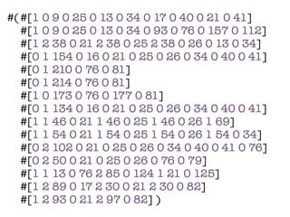 #(	#[1 0 9 0 25 0 13 0 34 0 17 0 40 0 21 0 41]
	 #[1 0 9 0 25 0 13 0 34 0 93 0 76 0 157 0 112]
	 #[1 2 38 0 21 2 38 0 25 2 38 0 26 0 13 0 34]
 	 #[0 1 154 0 16 0 21 0 25 0 26 0 34 0 40 0 41]
 	 #[0 1 210 0 76 0 81]
 	 #[0 1 214 0 76 0 81]
 	 #[1 0 173 0 76 0 177 0 81]
 	 #[0 1 134 0 16 0 21 0 25 0 26 0 34 0 40 0 41]
 	 #[1 1 46 0 21 1 46 0 25 1 46 0 26 1 69]
 
 #[1 1 54 0 21 1 54 0 25 1 54 0 26 1 54 0 34]
 
 #[0 2 102 0 21 0 25 0 26 0 34 0 40 0 41 0 76]
	 #[0 2 50 0 21 0 25 0 26 0 76 0 79]
	 #[1 1 13 0 76 2 85 0 124 1 21 0 125]
	 #[1 2 89 0 17 2 30 0 21 2 30 0 82]
	 #[1 2 93 0 21 2 97 0 82] )
 