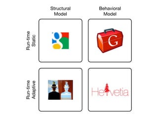 Structural    Behavioral
            Model         Model


Run-time
 Static
Run-time
Adaptive




                        He vetia
 
