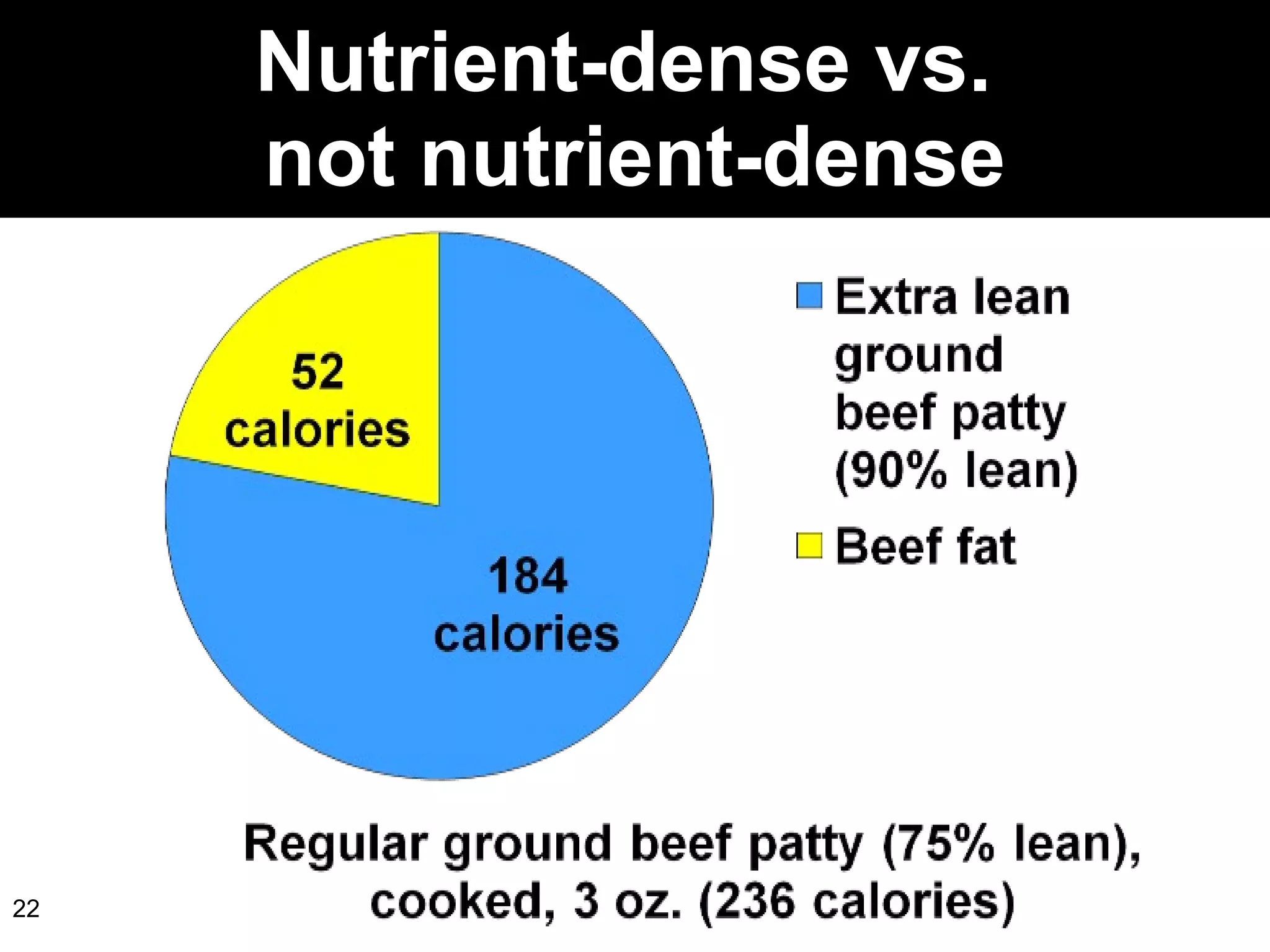Nutrient-dense vs.  not nutrient-dense 
