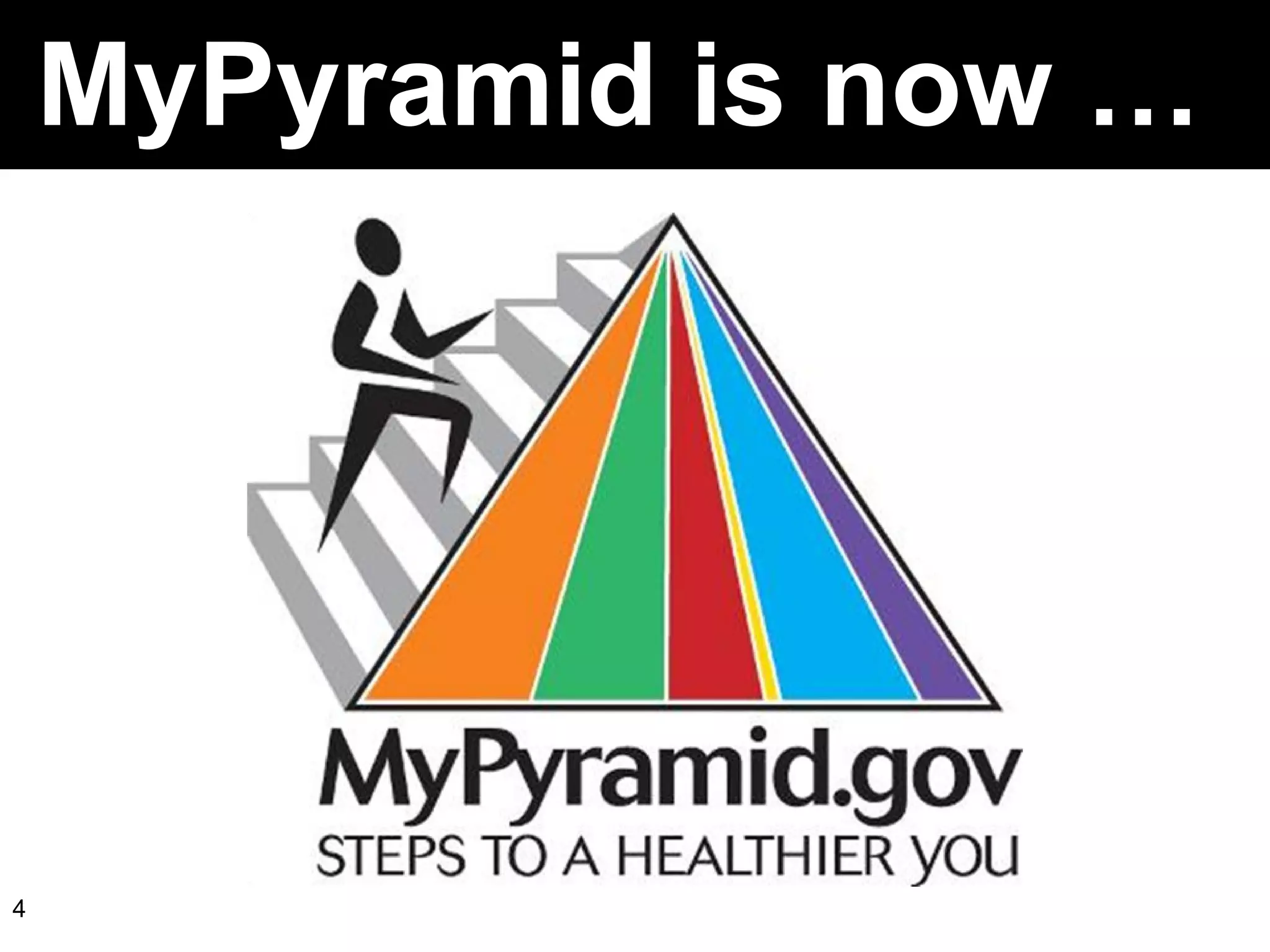 MyPyramid is now …  