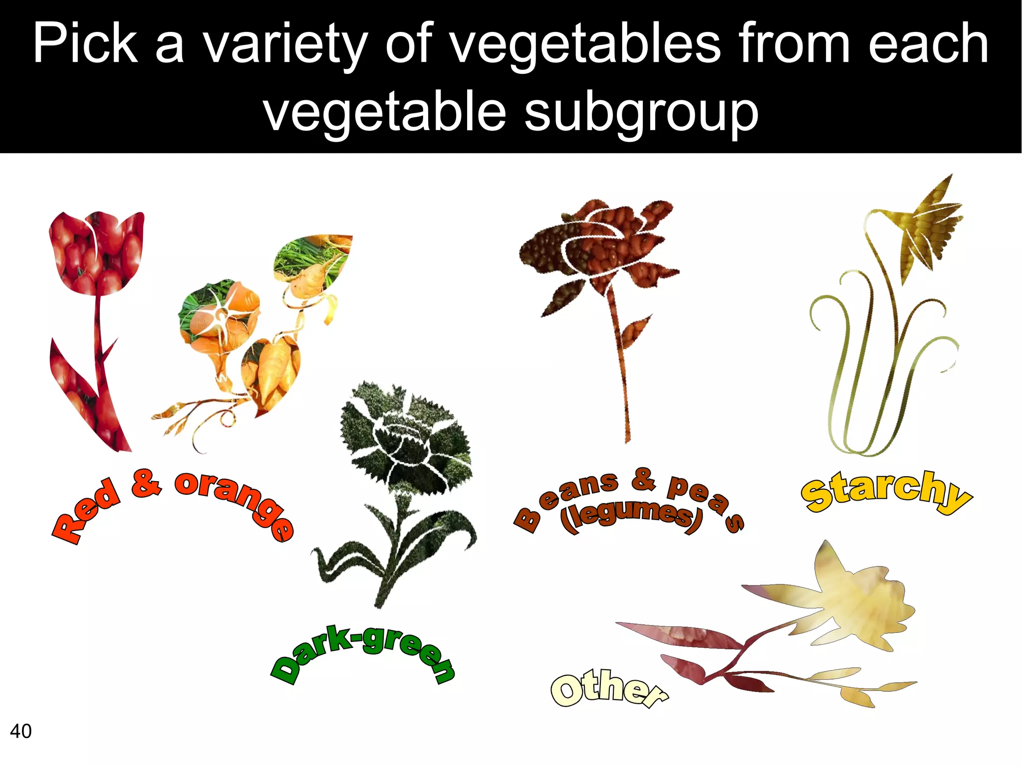 Pick a variety of vegetables from each vegetable subgroup Dark-green Red & orange Beans & peas (legumes) Starchy Other 