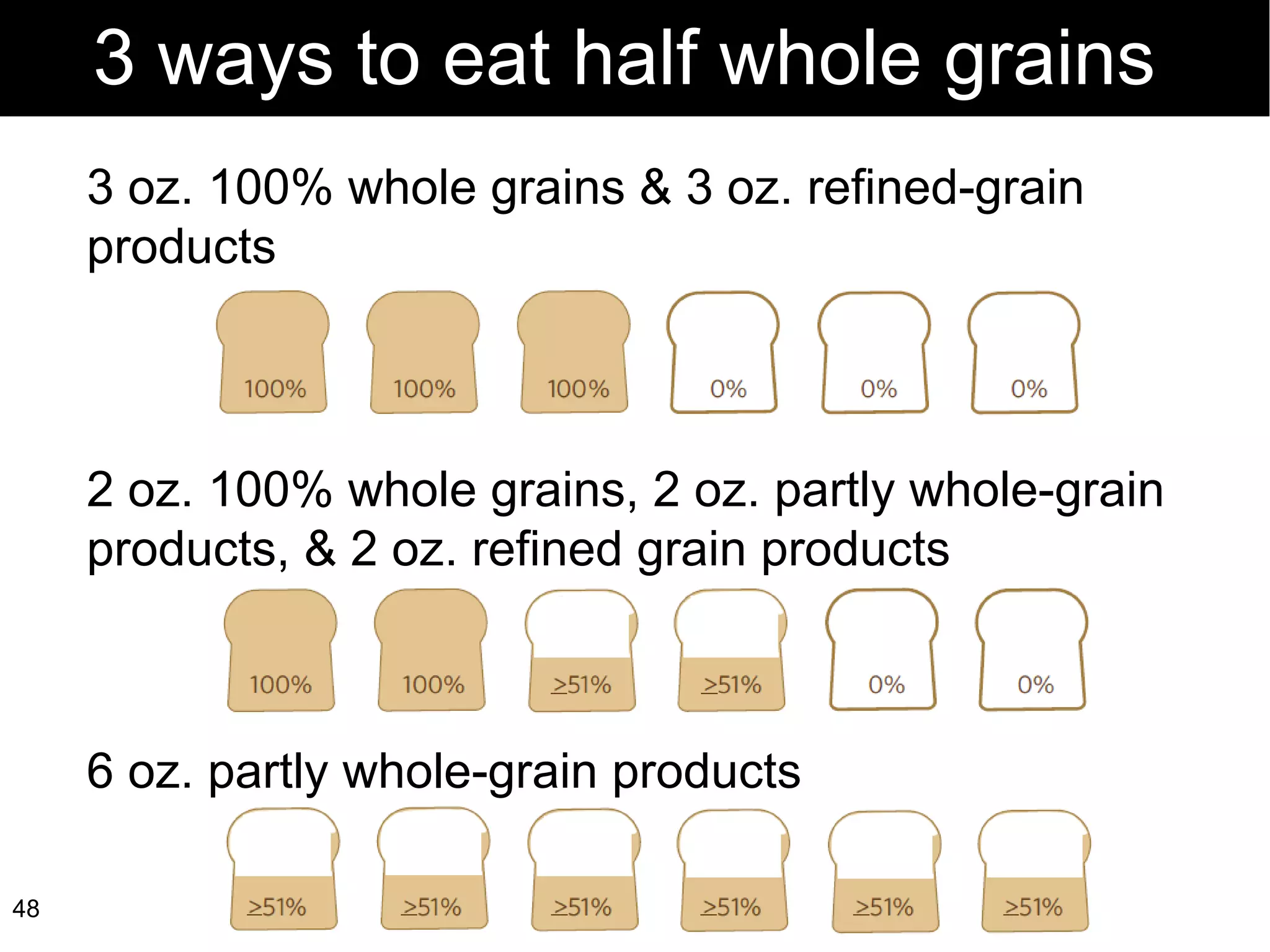 3 ways to eat half whole grains  2 oz. 100% whole grains, 2 oz. partly whole-grain  products , & 2 oz. refined grain products 3 oz. 100% whole grains & 3 oz. refined-grain products 6 oz.  partly  whole-grain products 