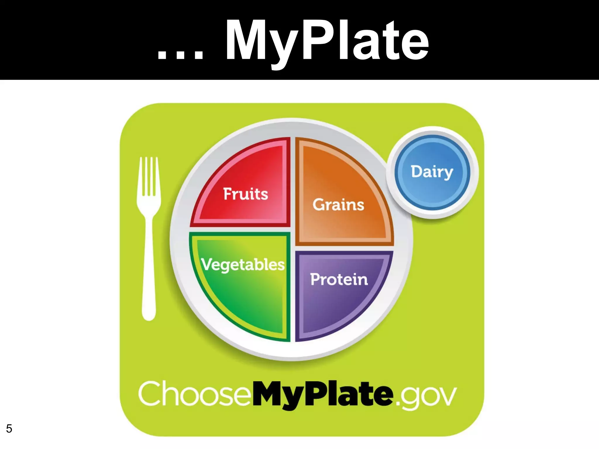 …  MyPlate  