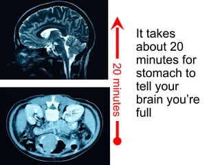 It takes about 20 minutes for stomach to tell your brain you’re full   20 minutes 