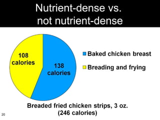 Nutrient-dense vs.  not nutrient-dense 