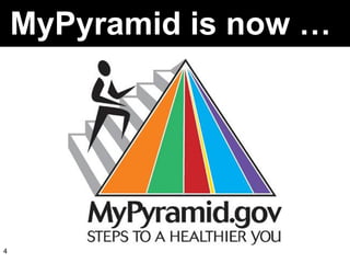 MyPyramid is now …  