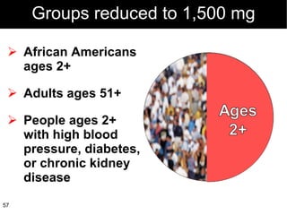 African Americans ages 2+ Adults ages 51+ People ages 2+ with high blood pressure, diabetes,  or chronic kidney disease Groups reduced to 1,500 mg 